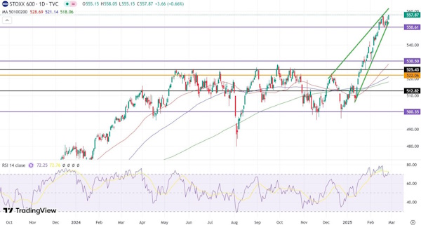 Проблемы в США не пошатнули мировые рынки